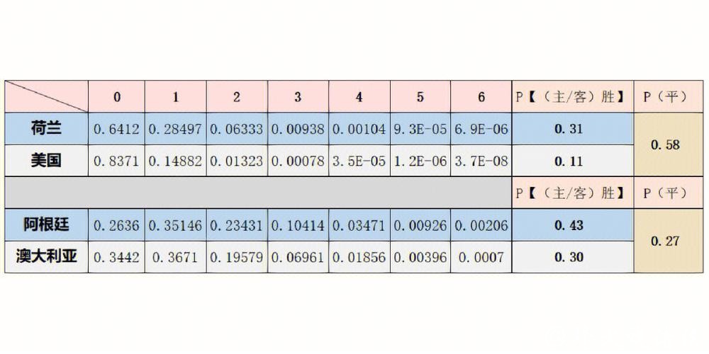 深入解析世界杯预测数据分析与应用