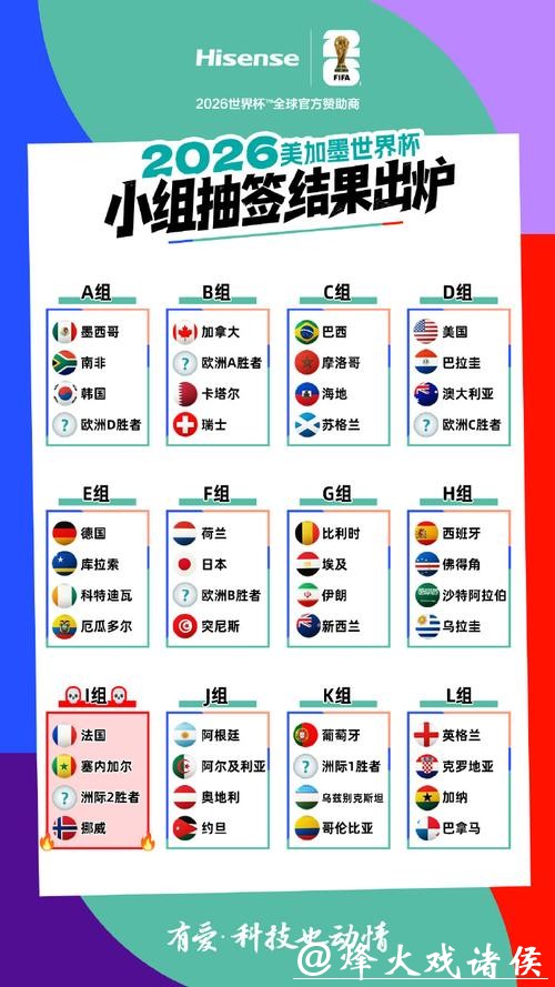 全程观看世界杯抽签直播,揭晓分组结果! 全程观看世界杯抽签直播,揭晓分组结果!