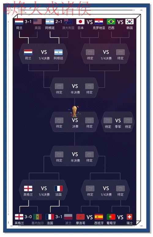 世界杯比分安全预测：热门选择与技巧解析