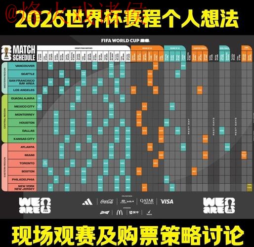 「全面解析：2026世界杯官方投注趋势与分析」