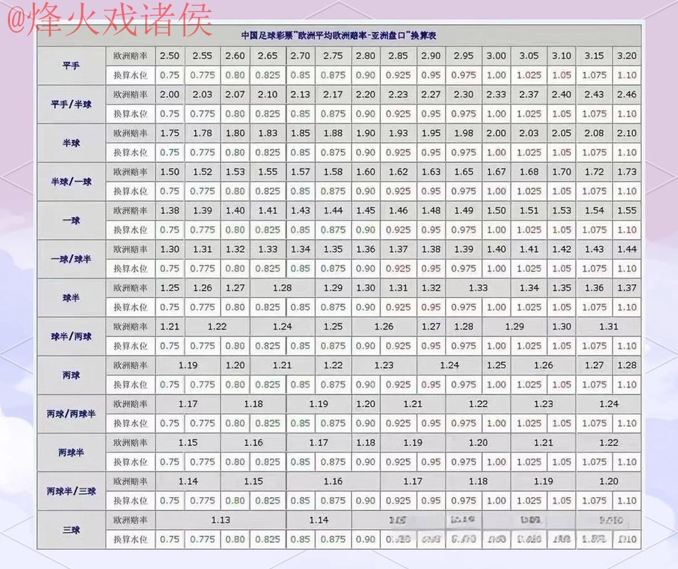 世界杯盘口入口热门分析解读