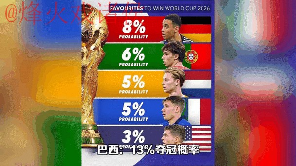 2026世界杯预测最新官方动态地址