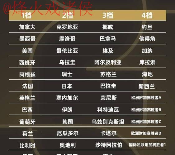 2026世界杯外围赛官方最新排行