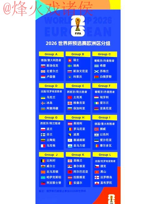 2026世界杯外围赛官方最新排行