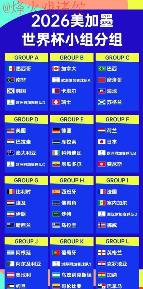 2026世界杯外围赛官方最新排行