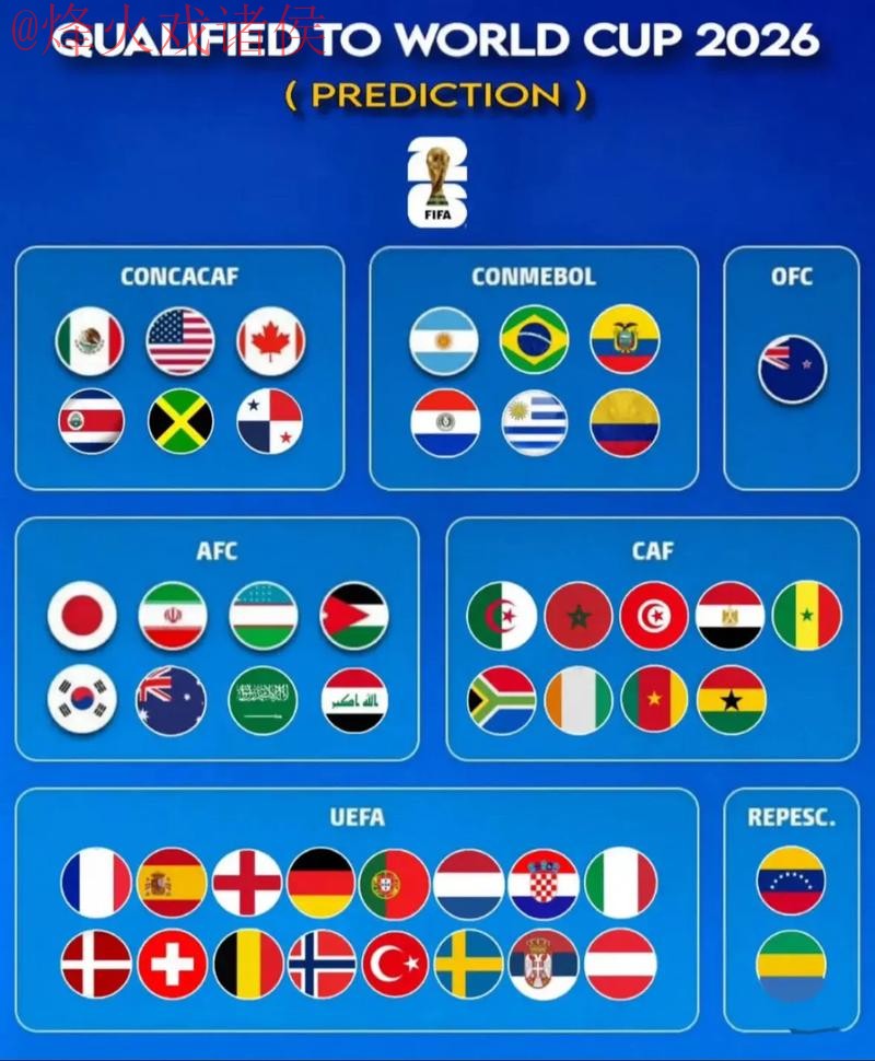 2026世界杯热门预测与分析